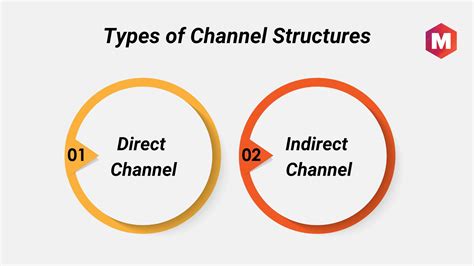 types of channel members